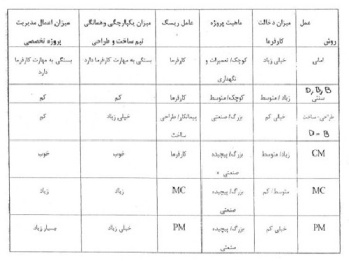 پاورپوینت  مدیریت وتشکیل کارگاه