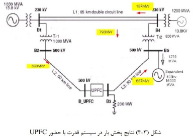 پاورپوینت کامل و جامع با عنوان مدلسازی بارهای الکتریکی در سیستم قدرت در 57 اسلاید