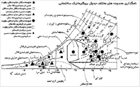 پاورپوینت معماری همساز با اقلیم