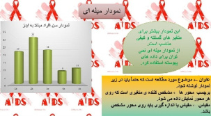 بررسی آماری از سن افراد مبتلا به ایدز در ایران