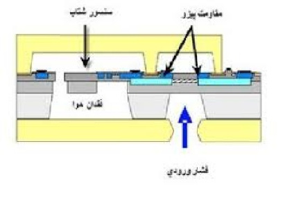 پاورپوینت حسگرهای اندازه گیری فشار و کاربرد آنها،100 اسلاید،pptx