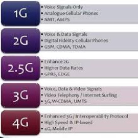پاورپوینت بررسی نسل های تلفن های همراه به صورت کامل و جامع