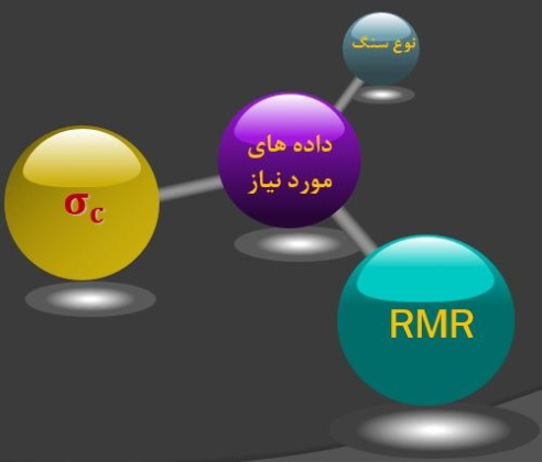 سمینار کارشناسی ارشد مکانیک سنگ