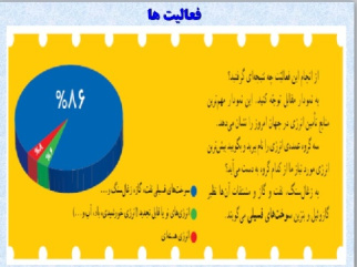 پاورپوینت فصل چهارم مطالعات اجتماعی پایه ششم(ایران و منابع انرژی)