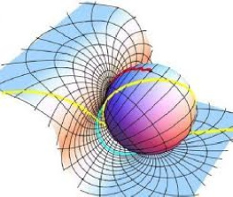 تحقیق درباره هندسه اقلیدسی و ناقلیدسی