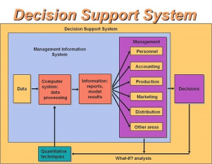 پاورپوینت کامل و جامع با عنوان سیستم های پشتیبانی تصمیم گیری (DSS) در 97 اسلاید