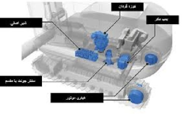 تحقیق  درباره سیستم مکانیکی