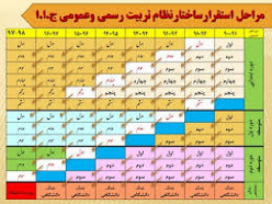 تحقیق  درباره طراحي و تدوين نظام آموزشي