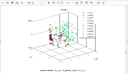 پروژه درس بازشناسی آماری الگو pattern ,  پیاده سازی الگوریتم پی سی ای PCA - Principal Component Analysis , کلاسه بندی نمونه ها به روش Nearest Neighbor Rule , پیاده سازی الگوری