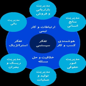 پاورپوینت کامل و جامع با عنوان تفکر سیستمی در 42 اسلاید