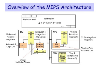 پاورپوینت کامل و جامع با عنوان پردازنده MIPS در 188 اسلاید