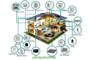 مقاله ای کامل در مورد خانه هوشمند