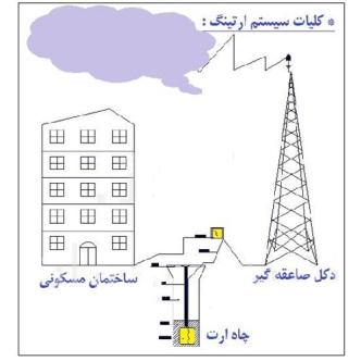 سیستم ارت و محاسبات