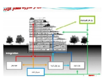 دانلود پاورپوینت معماری پایدار بصورت تخصصی