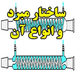 ساختار مبرد و انواع آن