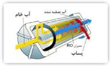 پروژه پاورپوینت مطالعات تجربی در سیستم اسمز معکوس با کربن نانو لوله از شمع دوده