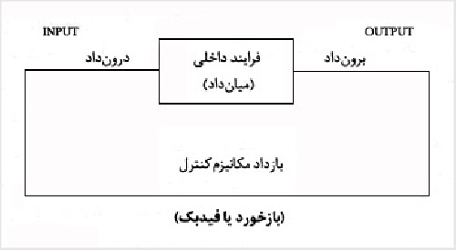 پاورپوینت کامل و جامع با عنوان مراحل تجزیه و تحلیل سیستم ها در 58 اسلاید