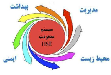 پاورپوینت درباره شناسايي و ارزيابي جنبه هاي زيست محيطي ريسكهاي ايمني و بهداشتي