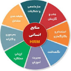 تحقیق  درباره مديريت منابع انساني