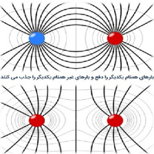 پاورپوینت کامل و جامع با عنوان میدان الکتریکی در 34 اسلاید