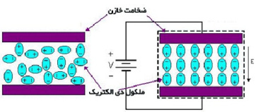 پاورپوینت کامل و جامع با عنوان خازن ها و دی الکتریک ها در 39 اسلاید