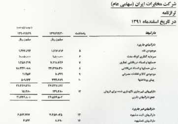 پاورپوینت کامل و جامع با عنوان صورت سود و زیان تلفیقی به روش خرید در 38 اسلاید