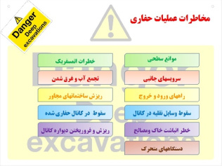 پاورپوینت ایمنی در حفاری ، عملیات حفاری ، اصول مهندسی حفاری