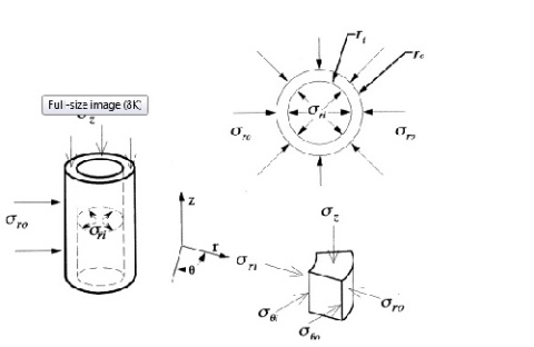 آزمایش دستگاه برش پيچشي استوانه توخالي (Hollow Cylindrical Torsional Shear Apparatus)