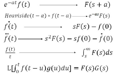 پاورپوینت کامل و جامع با عنوان تبدیل لاپلاس و کاربرد آن در حل معادلات دیفرانسیل در 49 اسلاید