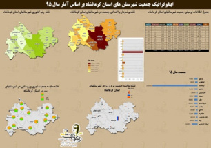 دانلود نقشه جمعیت شهرستان های استان کرمانشاه به همراه فایل اکسل  سال 95
