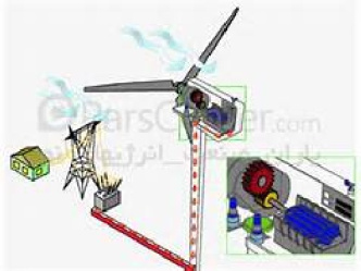 دانلود طرح جابربن حیان ژنراتور بادی