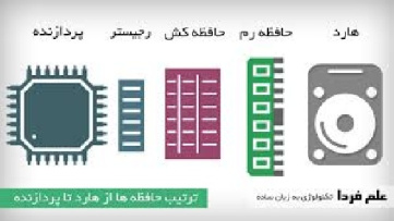 تحقیق درباره  حافظه-Cache