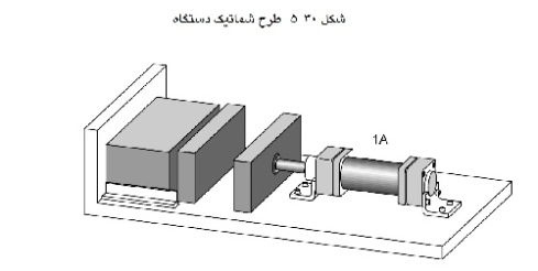 شیر تاخیر زمانی