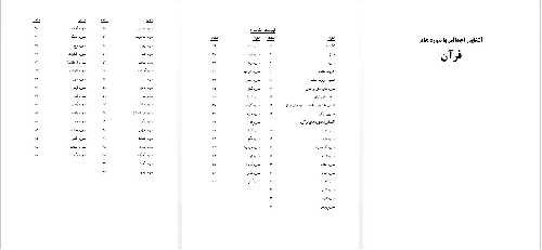 تحقیق با عنوان آشنایی اجمالی با سوره های قرآن