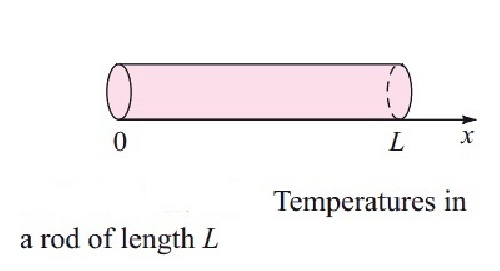 مقایسه نتایج حاصل از دو روش حل عددی برای معادله انتقال حرارت