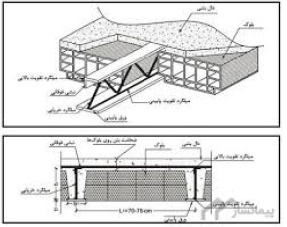 تحقیق مواد و مصالح ساختمانی - بلوک سقفی در 22 صفحه به صورت فایل word کاملا قابل ویرایش