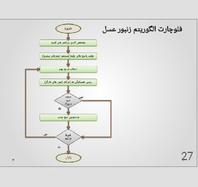 پاورپوینت کامل الگوریتم کلونی زنبور عسل