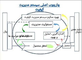 پاورپوینت مفاهیم کنترل کیفیت