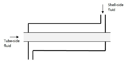 تحلیل مبدل حرارتی دو لوله ای جریان مخالف در میپل