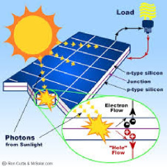 پاورپوینت سلول‌های خورشیدی متداول در 26 اسلاید کاربردی و کاملا قابل ویرایش