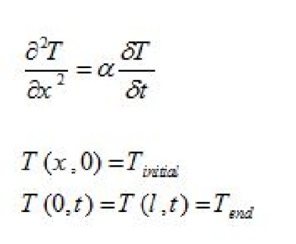 کد فرترن حل معادله دیفرانسیل جزیی انتقال حرارت در میله