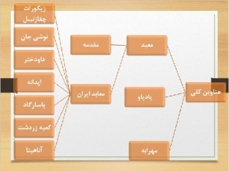 پاورپوینت تاریخ معماری جهان اسلام ( معبد ، پادیاو ، مهرابه )