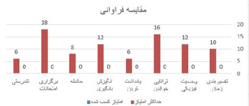 پرسشنامه عادات مطالعاتی