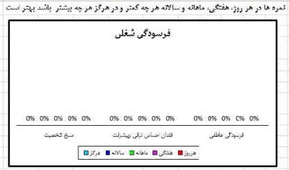 تست فرسودگی شغلی 18 سوالی