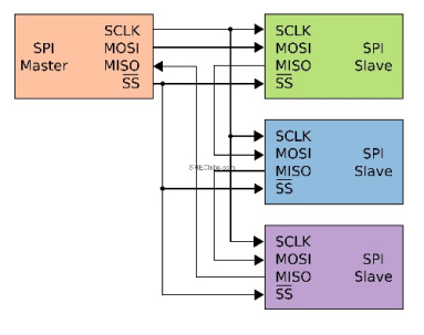 پروژه ARM ارتباط صوتی (I2S) بر مبنای ارتباط سریال بین دو میکرو (SPI)