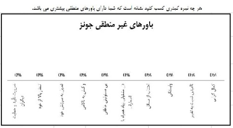 تست باورهای غیرمنطقی جونز