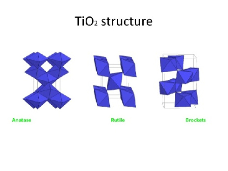 پاورپوینت با عنوان بررسی خواص نوری لایه نازک TiO2 (تیتانیوم دی اکسید) در 16 اسلاید