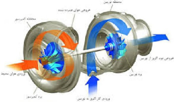 پاورپوینت کامل با عنوان توربو پمپ ها در 24 اسلاید