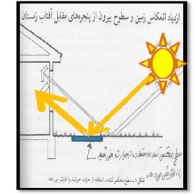 پاورپوینت راهکار های استفاده از انرژی خورشیدی در جهت گرمایش ساختمان در زمستان (گرمایش غیر فعال)