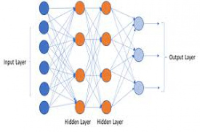 پاورپوینت درباره الگوريتم جديد برای شبکه عصبی MLP در کاربردهای دسته بندی